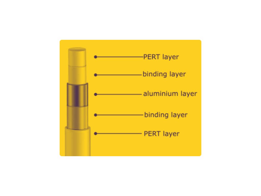PERT MLCP PIPE LAYER DRAWING