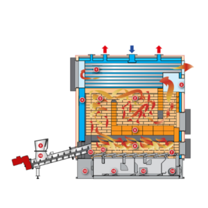 Binder Biomass Boiler Spares