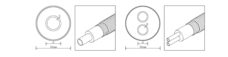 RAUVIPEX UNO and DUO district heating pipe dimension diagram showing d, s, di and Dmax
